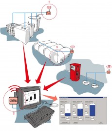 TANK STOCK CONTROL